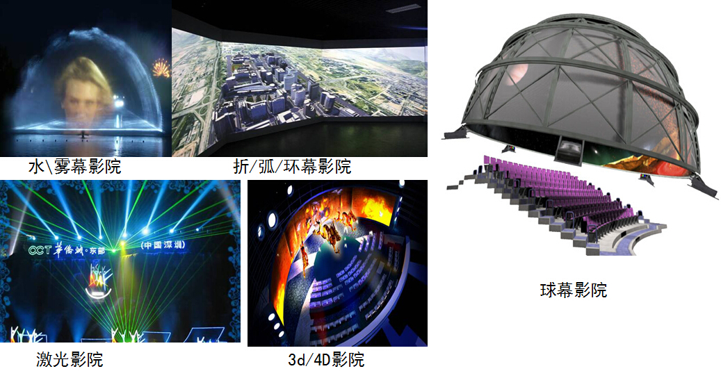 特效影院